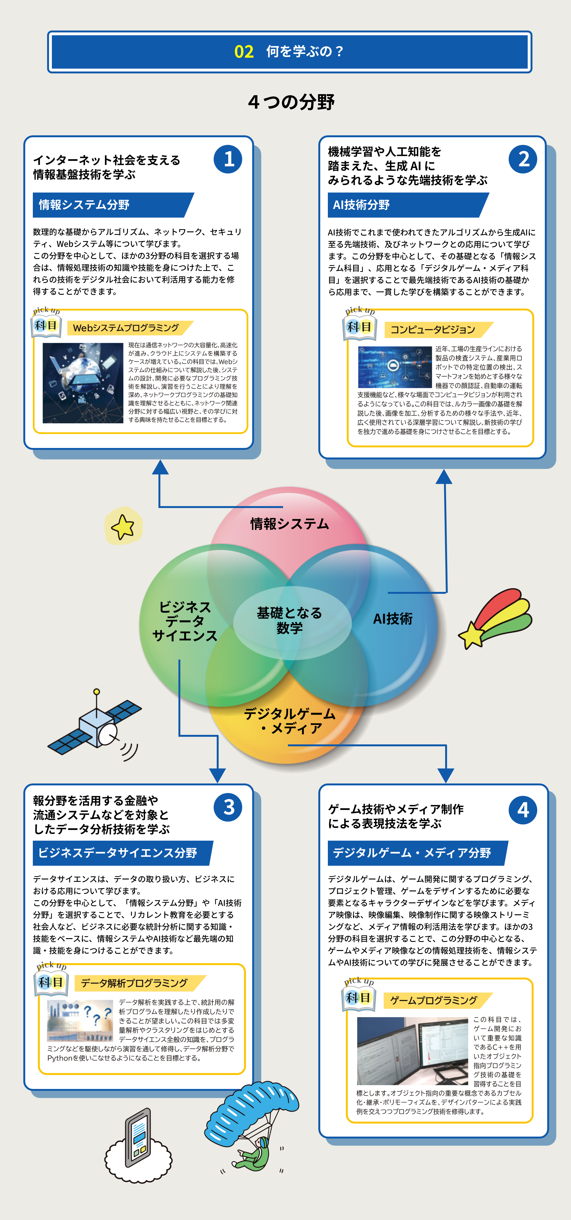 2025年4月新設 情報理工学部 情報理工学科