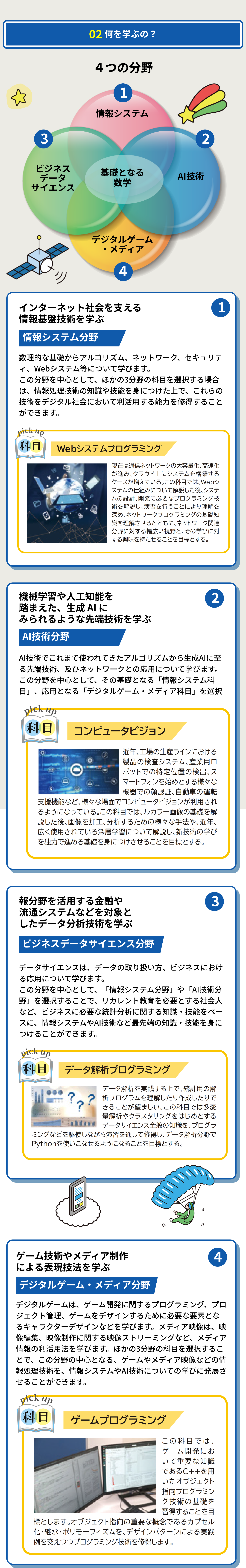 2025年4月新設 情報理工学部 情報理工学科